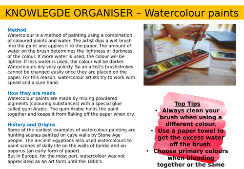 Knowledge organiser - Watercolours