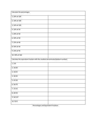 Percentages and Equivalent Fractions KS2 or KS3 | Teaching Resources