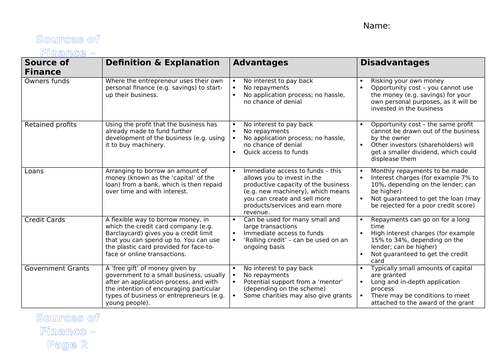 Sources of Finance Table Activity - Advantages/Disadvantages