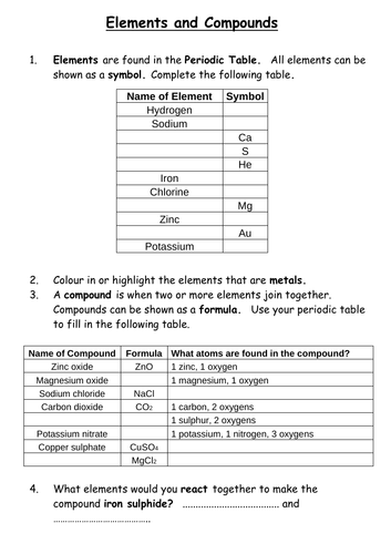 Elements & compounds basic question sheet