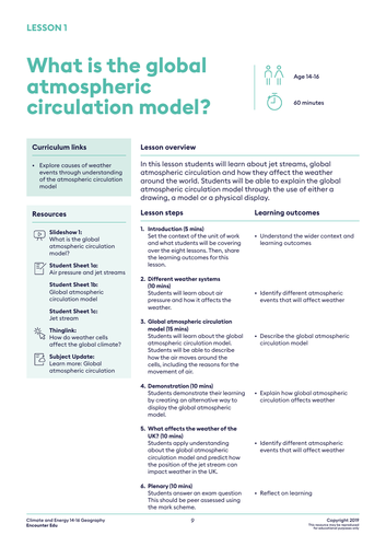 Climate and Energy KS4: The global atmospheric circulation model