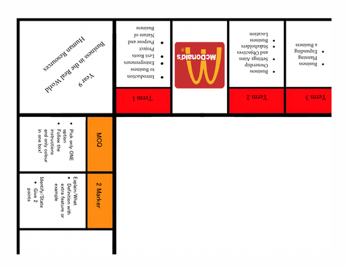 Monopoly Board Curriculum GCSE