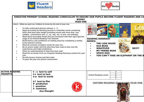 Reading Knowledge Organiser Year 1