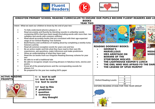 Reading Knowledge Organiser Year 2