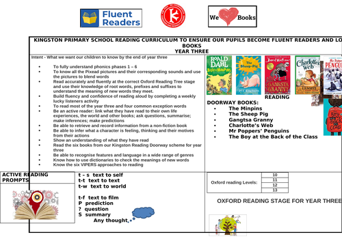 Reading Knowledge Organiser Year 3