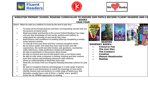 Reading Knowledge Organiser Year 4