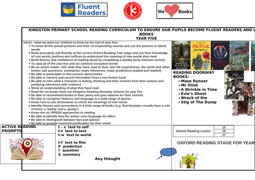 Reading Knowledge Organiser Year 5