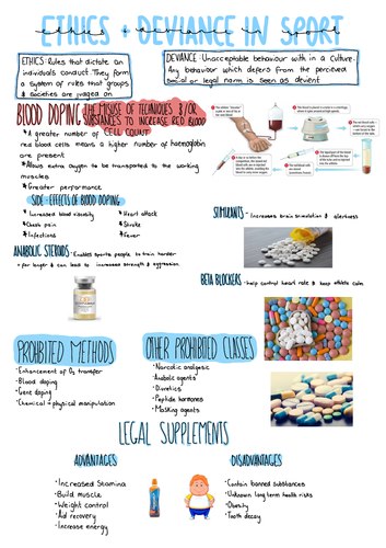 A-Level PE OCR, Ethics and deviance in sport