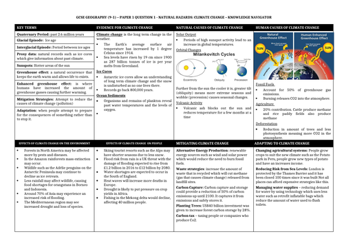 AQA GCSE Geography Knowledge Organisers