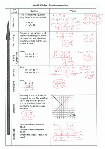 Simultaneous Equations Review