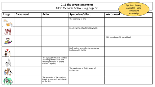 AQA B GCSE - 2.12 - The Seven Sacraments