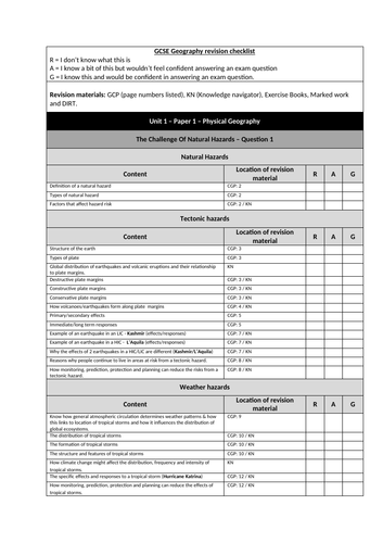 GCSE Geography Revision Checklist