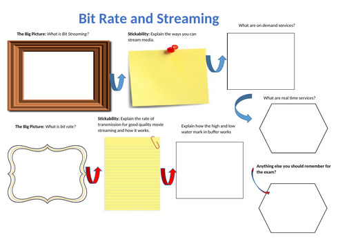 Bit Rate and Bit Streaming