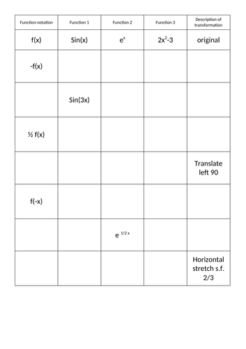 Graph Transformations Starter Table
