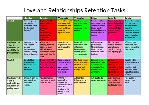 AQA Love and Relationships Revision