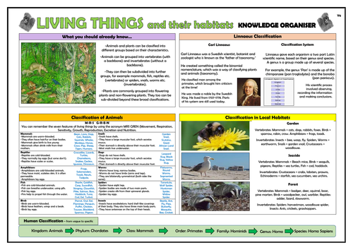 Year 6 Living Things and their Habitats Knowledge Organiser!