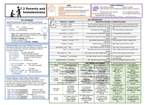 Knowledge Organiser (KO) for German GCSE AQA OUP Textbook 7.2 - Poverty and Homelessness