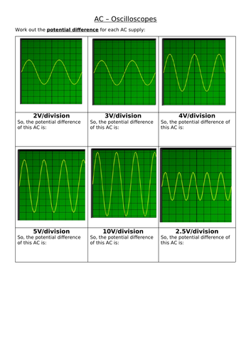 Oscilloscopes (Alternating Current)