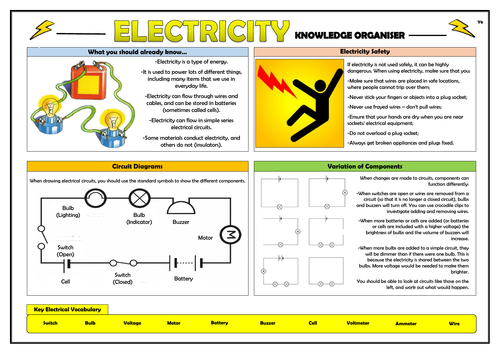 forces and motion primary science teaching resources tes