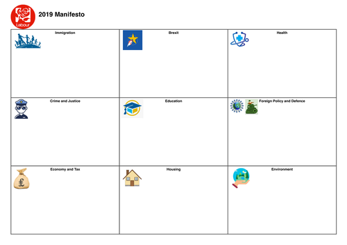 Politics A Level Manifestos '19 Knowledge Organisers