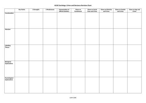 Sociology: Crime and Deviance Revision Chart