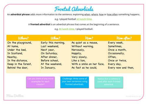 Fronted Adverbials (Poster, worksheet & answers)