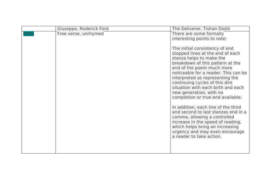 Giuseppe and The Deliverer | A-level Poetry comparison grid and annotated poem
