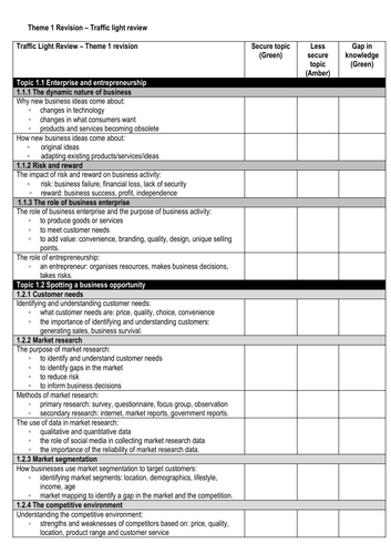 GCSE Business 9-1 Spec Check