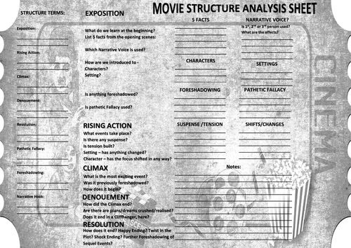 AQA (8700/1) GCSE English Language - Movie Structure Sheet