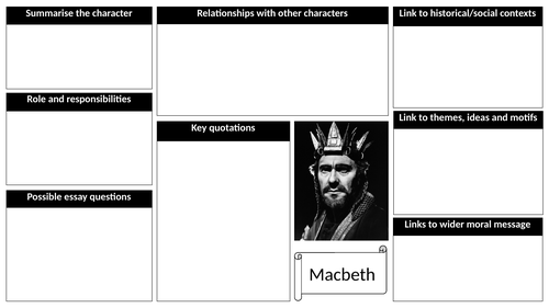 Character Profiles - Macbeth