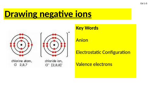 Edexcel forming negative ions Gd 1-5