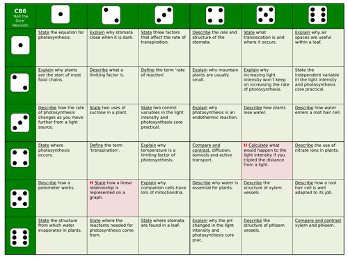 Edexcel CB6/SB6 Roll the Dice Revision