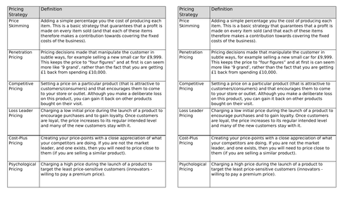 Pricing Strategies Match Up
