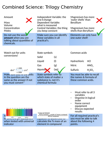Aqa chemistry as past papers 2019 picture