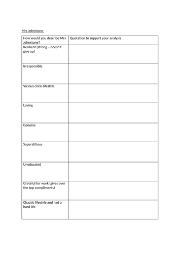 Blood Brothers Analysis Sheets - Mrs Johnstone/Mrs Lyons