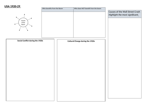 Edexcel A Level Paper 2 USA 1920-55 Revision Pack