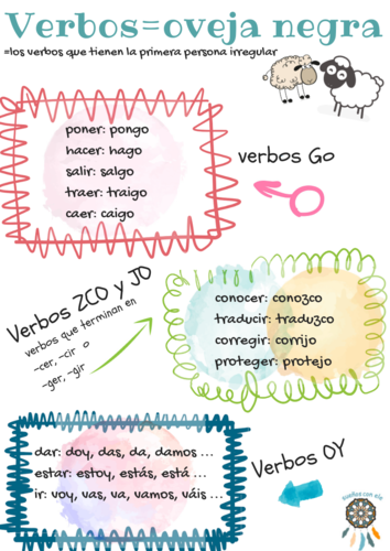 Present Irregular Verbs Teaching Resources