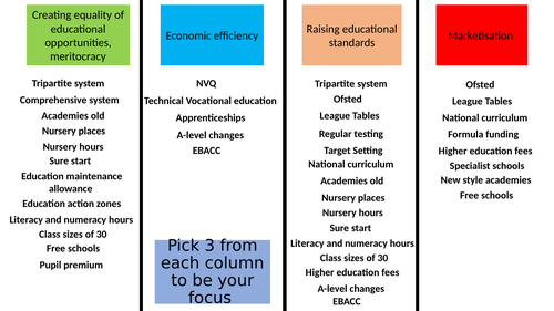 Educational Policies Sociology