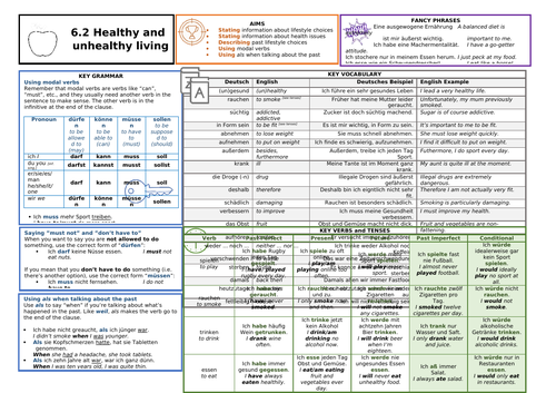 Knowledge Organiser (KO) for German GCSE AQA OUP Textbook 6.2 - Healthy and Unhealthy Living