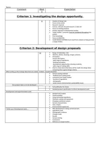 NEA 2 Assessment Criteria for students and marking