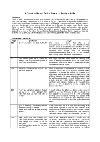 Stella Streetcar Named Desire Profile A-level Edexcel English Literature