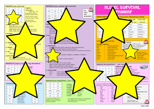 Alevel Grammar Survival Mat