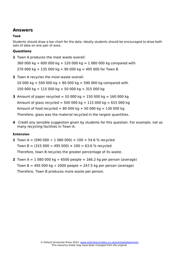 AQA new specification-Reduce, reuse and recycle-C12.6