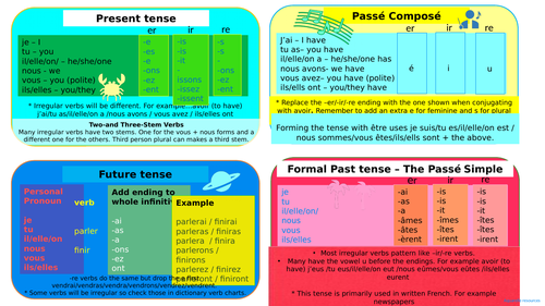 French Grammar reference/revision cards and HD vivid classroom displays Original Design