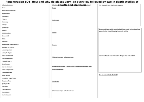 A level Geography Regeneration Revision  Edexcel 2016 Specification
