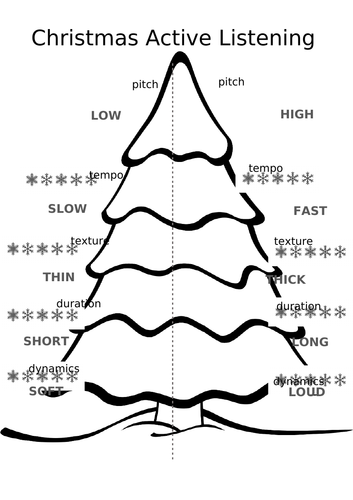 Music Interrelated Dimensions Christmas Active Listening Activity