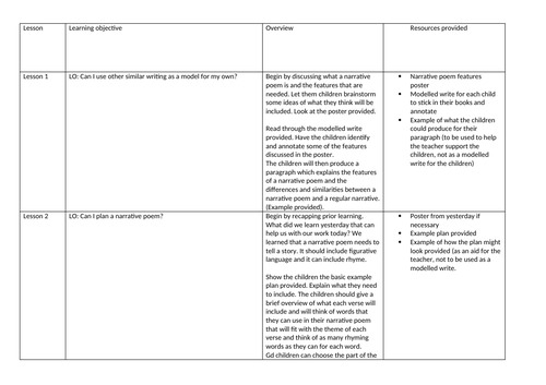 Narrative poem unit plans based on the story 'Alice in Wonderland'