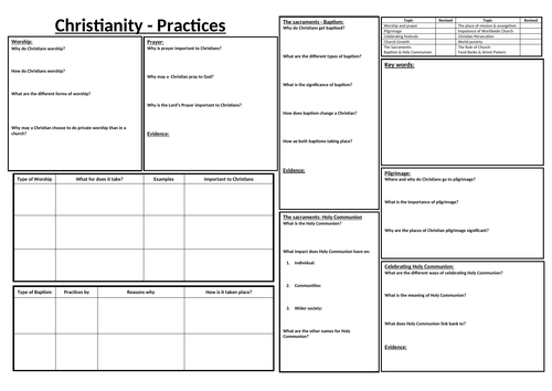 Christianity Practices: Revision Mindmap 1.2