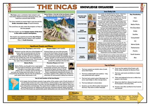 Incas Knowledge Organiser/ Revision Mat!