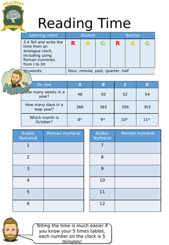 Read and Write the Time- Entry Level Worksheet